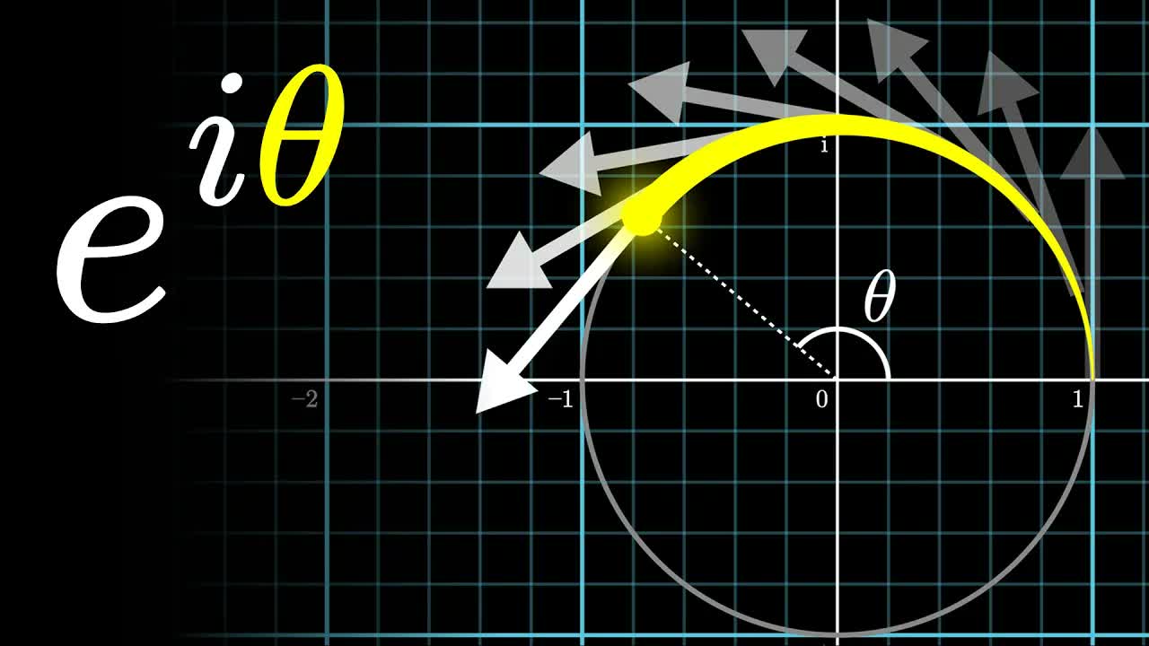 The Physics of Euler's Formula | Laplace Transform Prelude