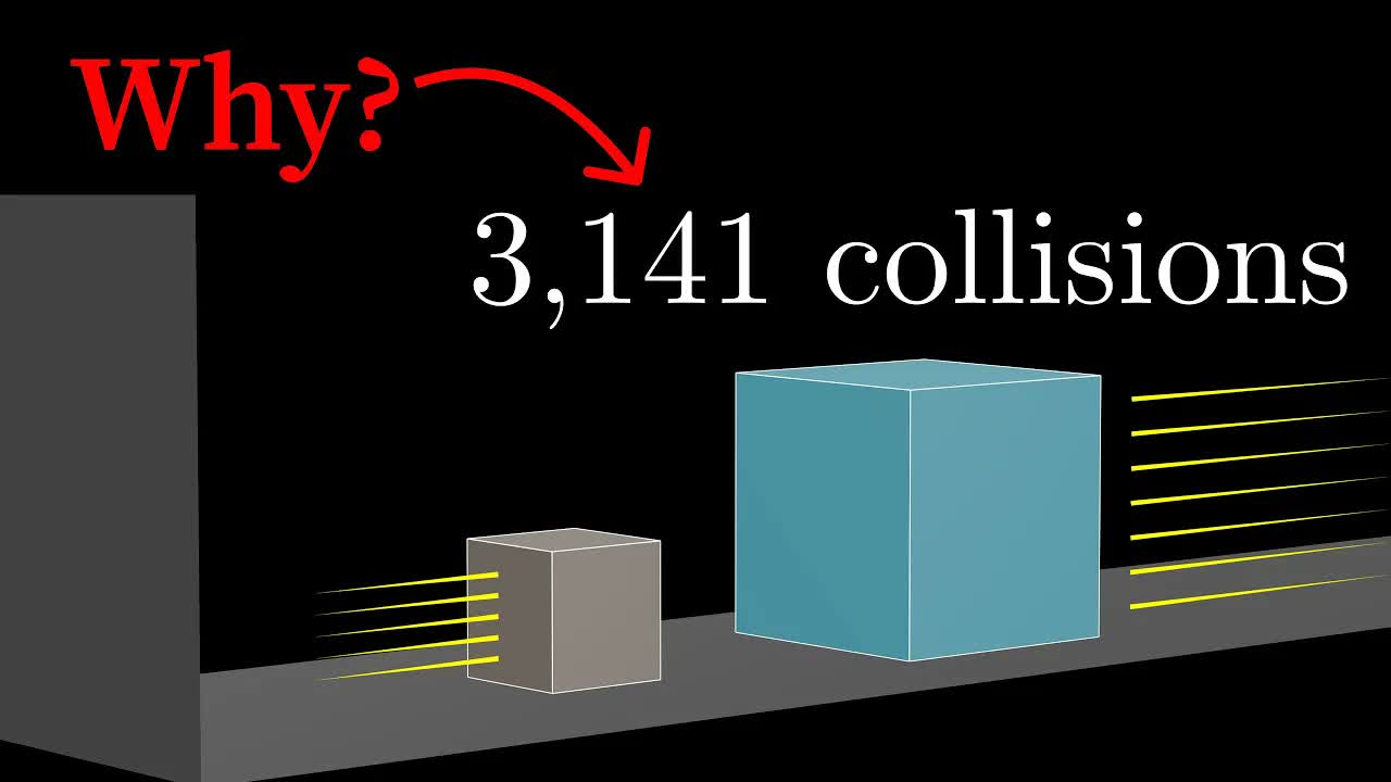 Why colliding blocks compute pi