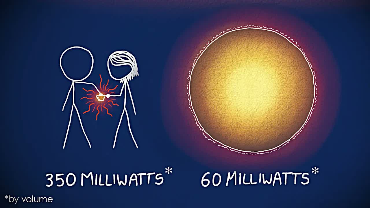 You're Technically HOTTER Than The Sun (with XKCD!)