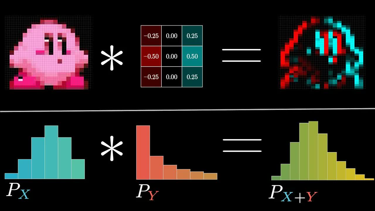 But what is a convolution?