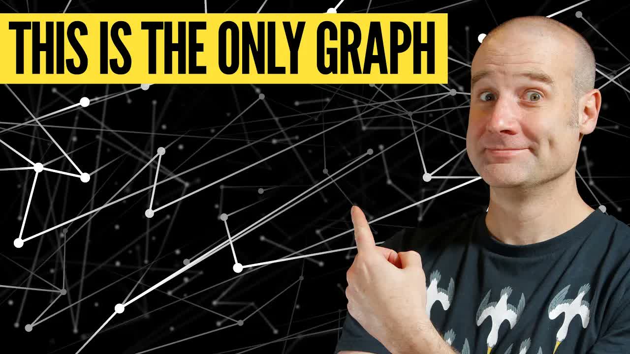 Why do all random graphs end up identical?
