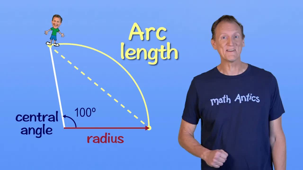 Extras ArcLength YouTube